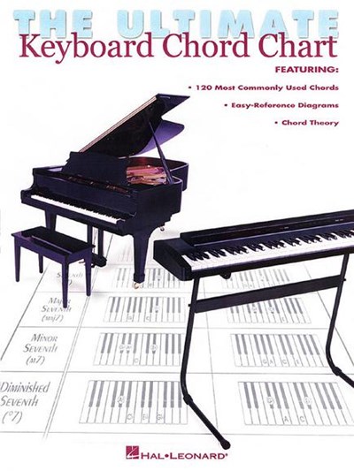 The ultimate keyboard chord chart