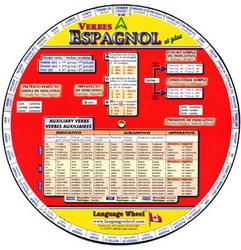 Verbes Irreguliers Espagnol Archambault
